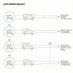 Auto Export Ballout Prozess