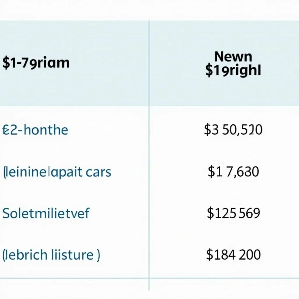 Auto Mieten pro Monat Kosten