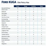 Ford Kuga Alternativen im Vergleich