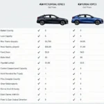 Hyundai Ioniq 3 Preisvergleich