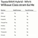 Toyota RAV4 Hybrid Anhängelast Tabelle