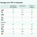 TÜV Nachprüfung Kosten nach Fahrzeugtyp