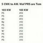 Tabelle zur Umrechnung von kW in PS