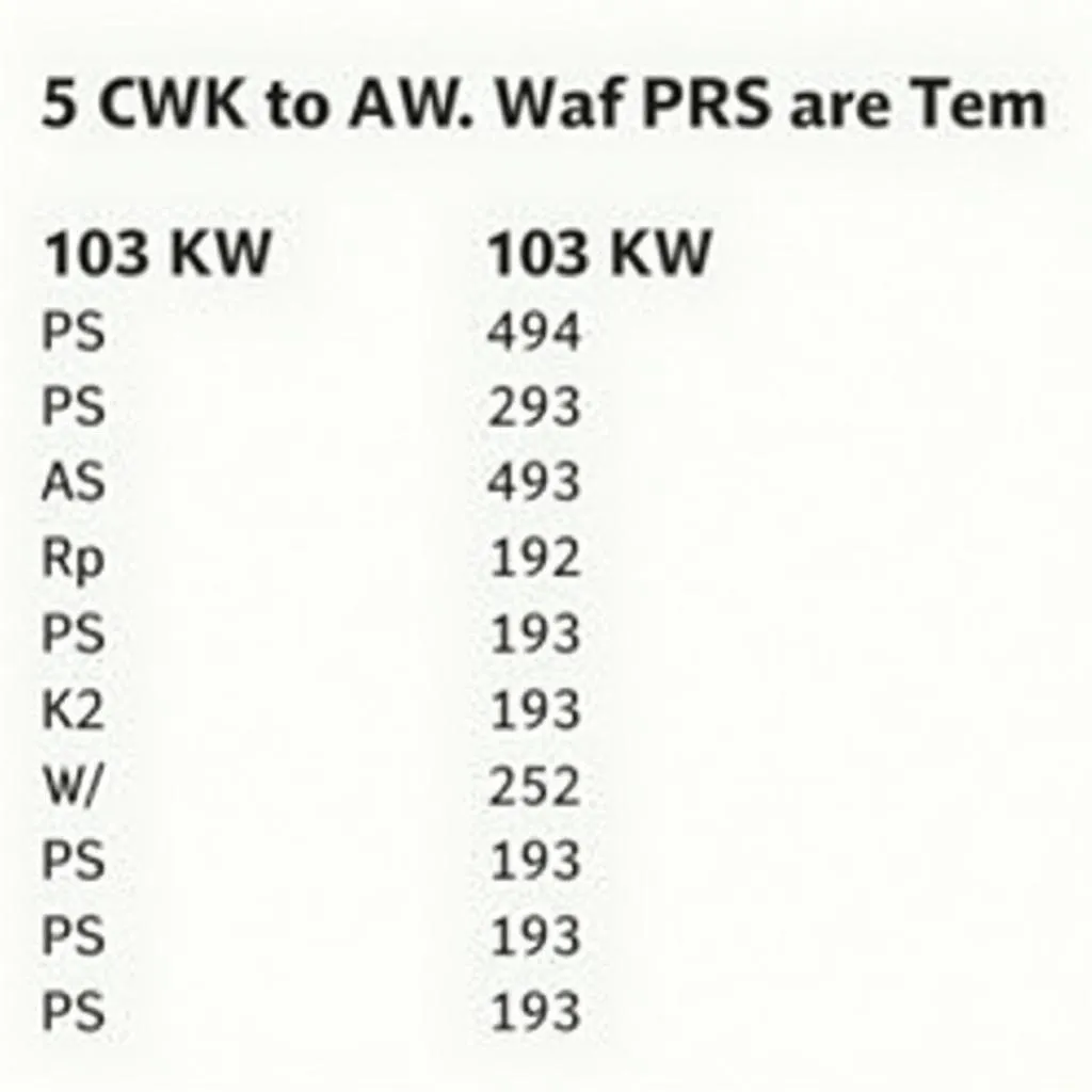 Tabelle zur Umrechnung von kW in PS