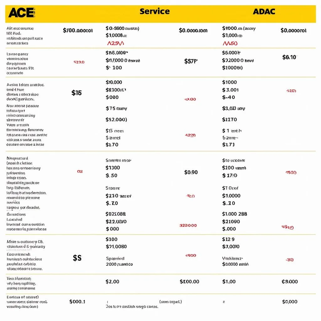 Sammenligning af ADAC ACE AVD