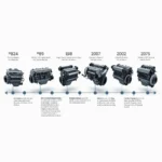 Volvo Motor D5 Evolution