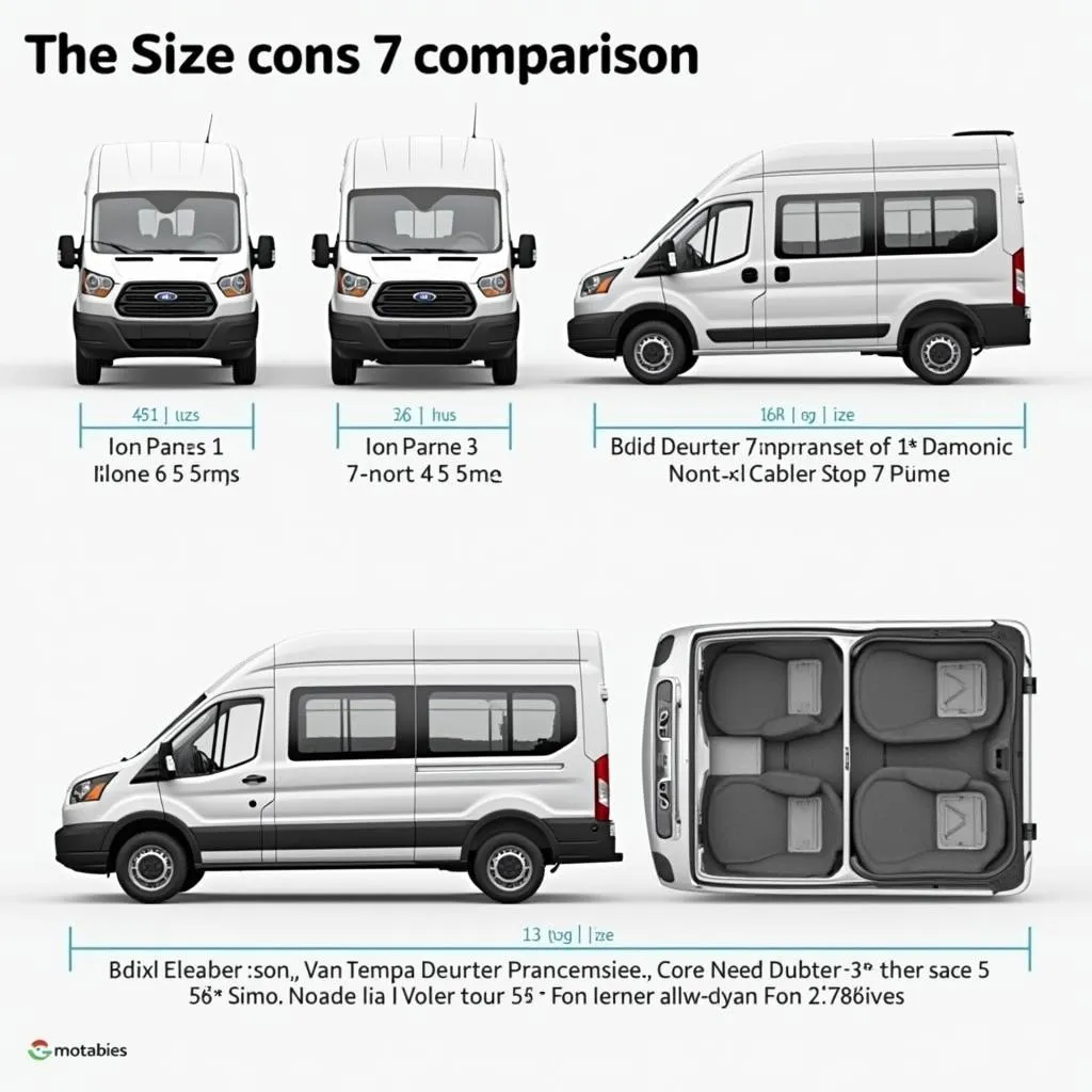 Vergleich der Größen verschiedener 7-Sitzer Vans