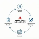 Vorteile der ADAC Plus Unfallversicherung