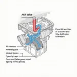 AGR-Ventil Funktion im Audi A6 4F 3.0 TDI