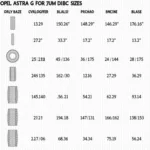 Tabelle mit Astra G Reifengrößen
