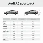 Audi A5 Sportback Maße Tabelle