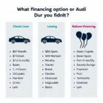 Audi Finanzierungsoptionen