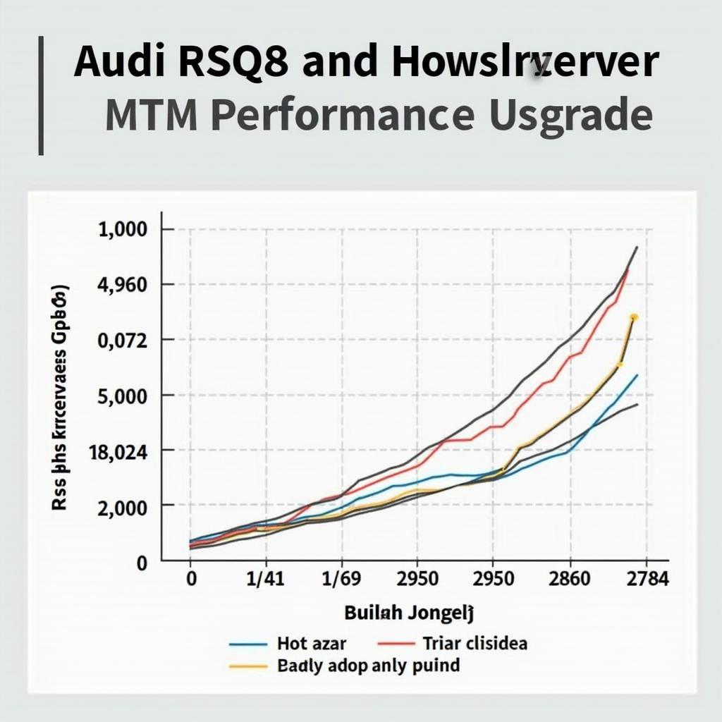 Courbe de puissance de l'Audi RSQ8 MTM