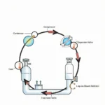 Auto Klimaanlage Flüssigkeit Kreislauf