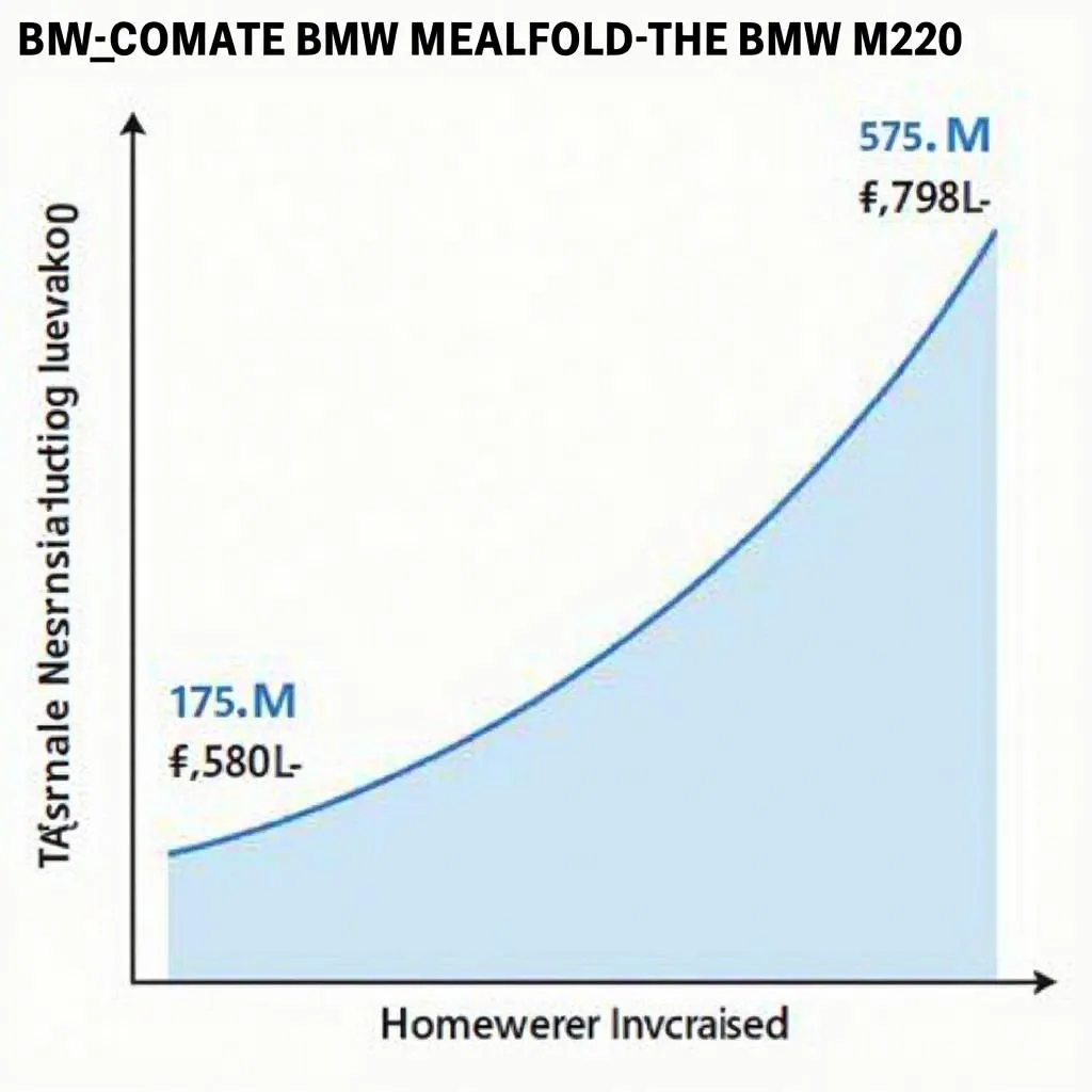 BMW M220 Leistungssteigerung