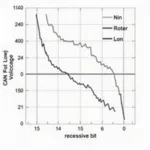 CAN High und Low Signal