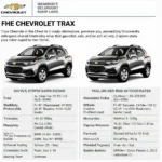 Chevrolet Trax Modellübersicht