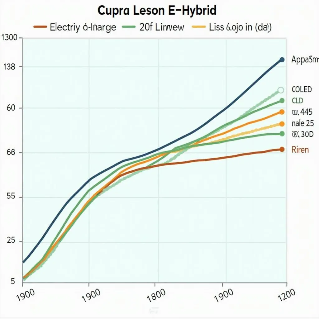 Cupra Leon E-Hybrid Reichweite im Vergleich zu anderen Modellen