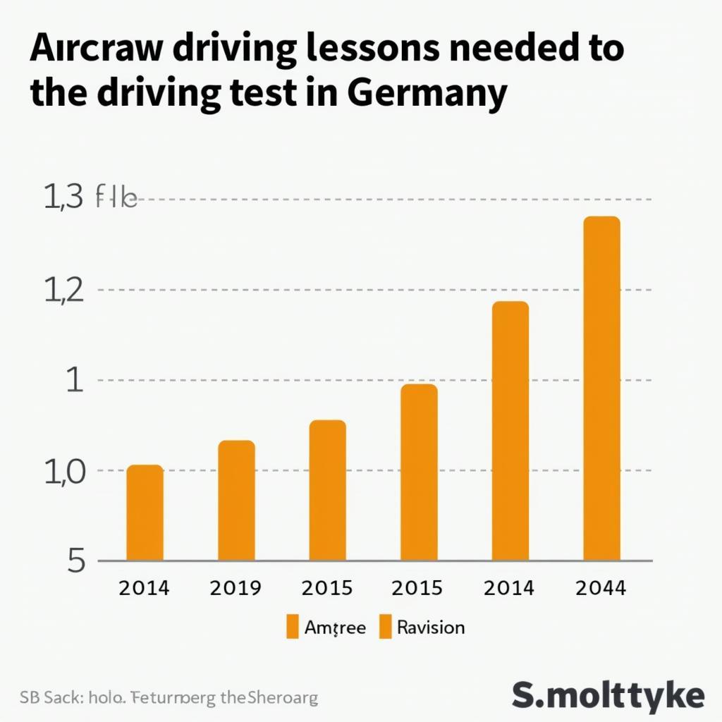 Durchschnittliche Anzahl an Fahrstunden