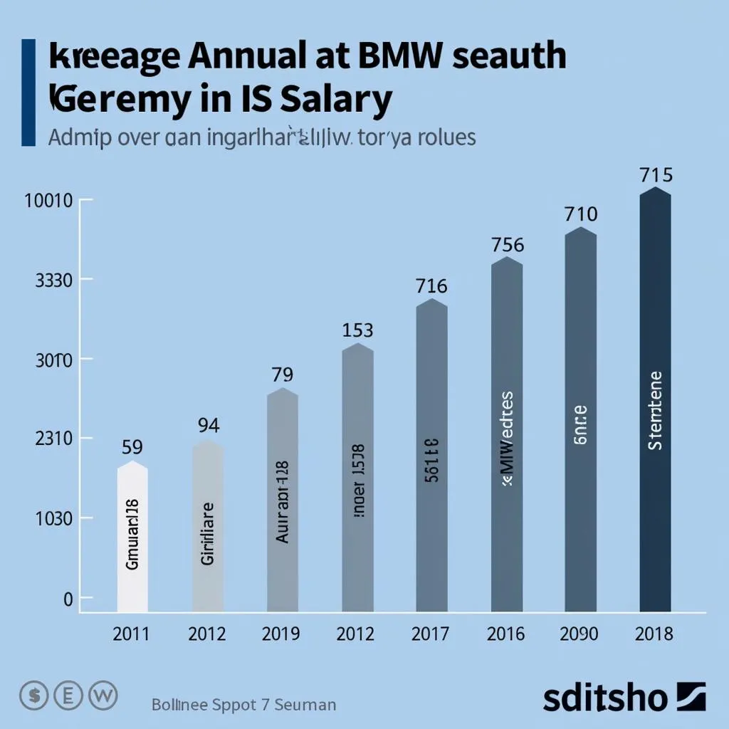 Durchschnittliches Jahresgehalt BMW