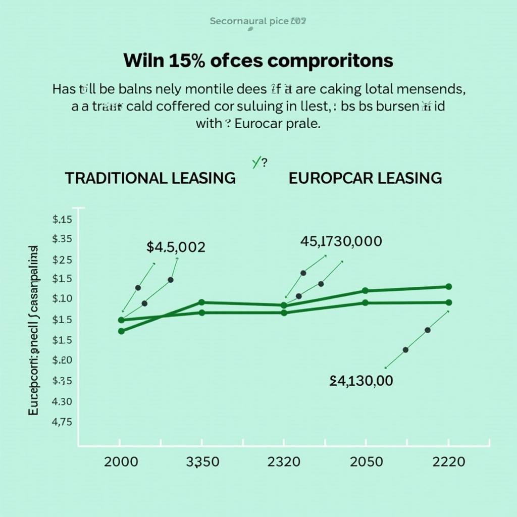 Europcar Auto Abo Kostenanalyse