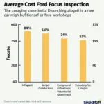 Ford Focus Inspektion Kosten