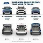 Vergleich des Kofferraumvolumens des Ford Kuga 2024 mit anderen SUVs