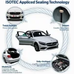 ISOTEC Abdichtungstechnik im Auto