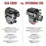 Motorvergleich Kia Ceed und Hyundai i30