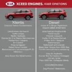 Kia Xceed Motoren: Benziner und Diesel im Vergleich