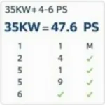 kW-PS-Umrechnungstabelle: Eine visuelle Darstellung der Umrechnung von Kilowatt in Pferdestärken.