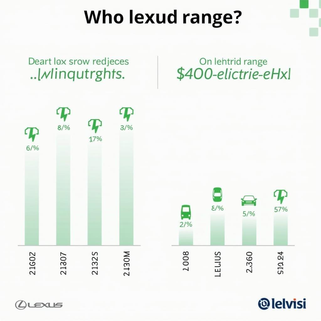 Vergleich der elektrischen Reichweite des Lexus LBX mit anderen Hybridfahrzeugen