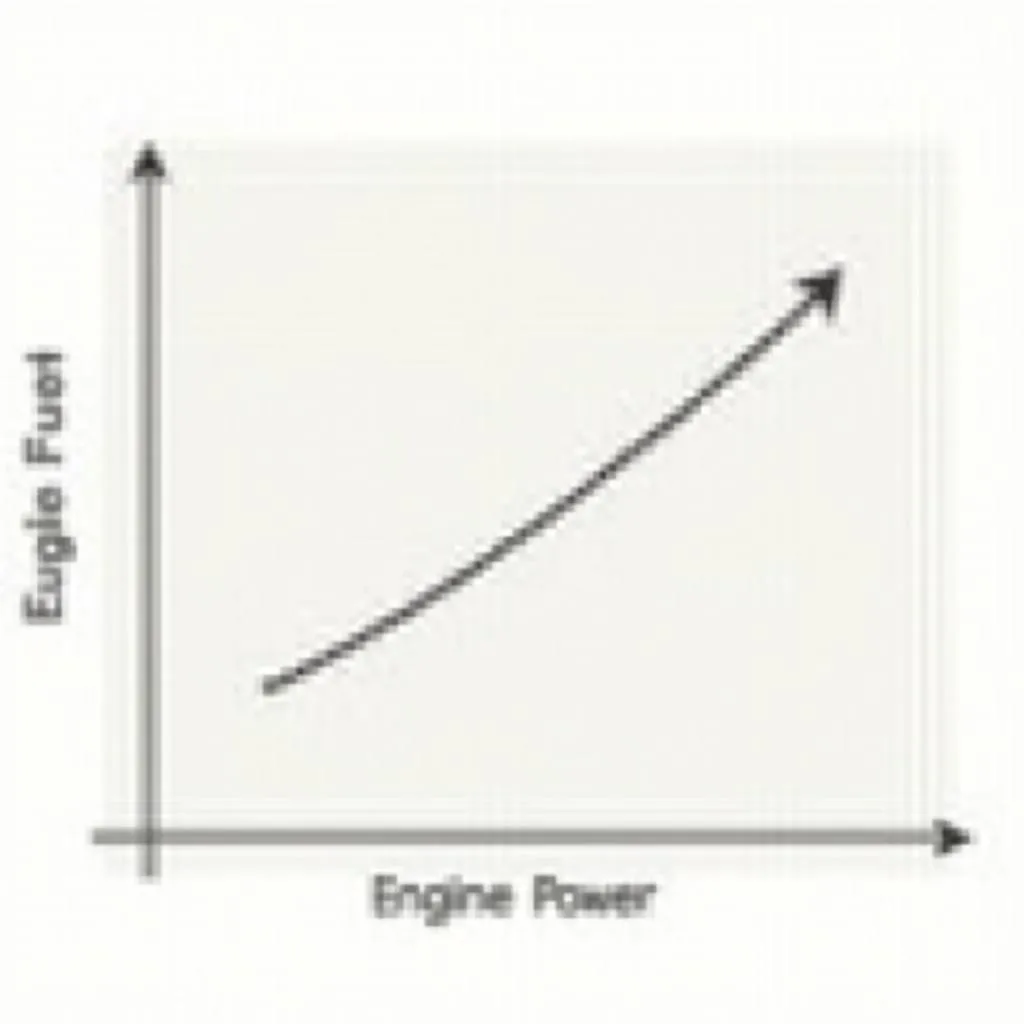 Diagramm zum Zusammenhang von Motorleistung und Kraftstoffverbrauch