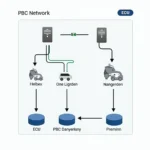 PBC Partei Kommunikation