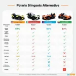 Polaris Slingshot Alternativen Vergleich