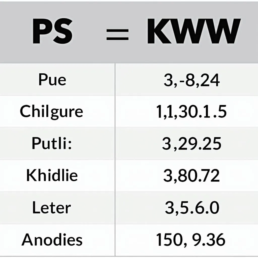 PS-kW-Umrechnungstabelle