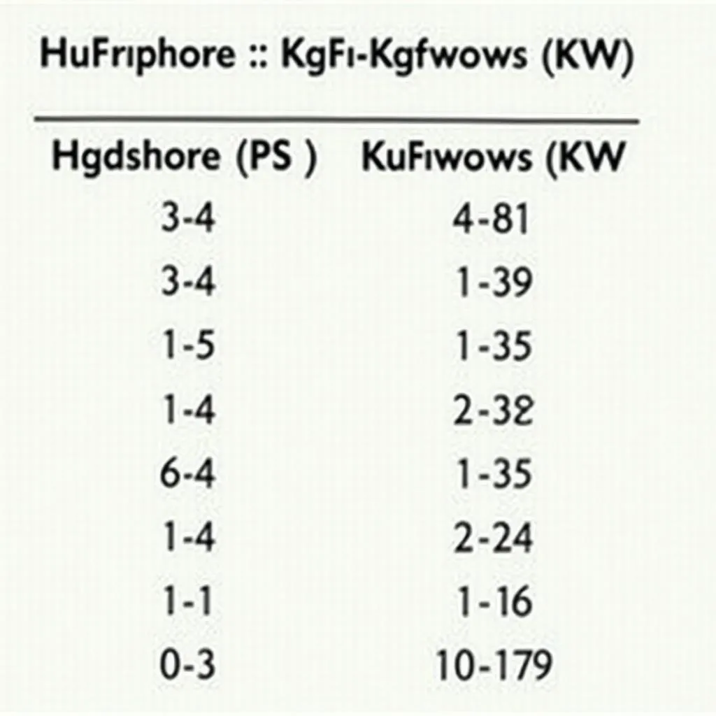 PS-kW-Umrechnungstabelle