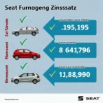 Seat Finanzierung Zinssatz Einflussfaktoren