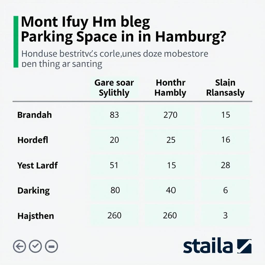 Kosten für Tiefgaragenstellplatz Hamburg