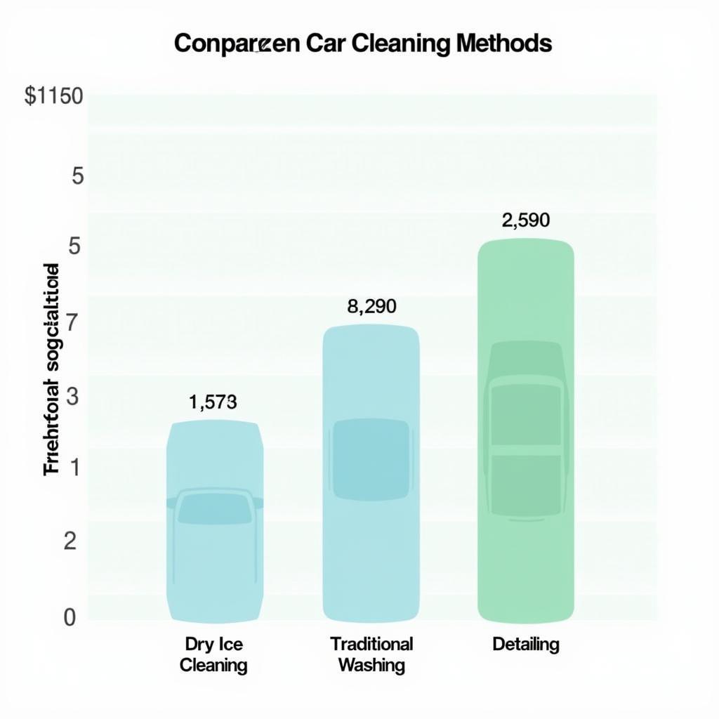Kostenvergleich verschiedener Reinigungsmethoden für Autos