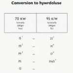 Umrechnungstabelle kW zu PS
