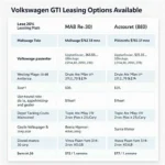 Volkswagen GTI Leasing Optionen