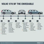 Volvo V70 Modellgeschichte