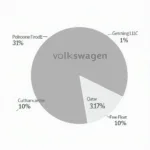 VW Aktionärsstruktur Übersicht