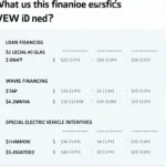 VW ID. Buzz Finanzierungsoptionen