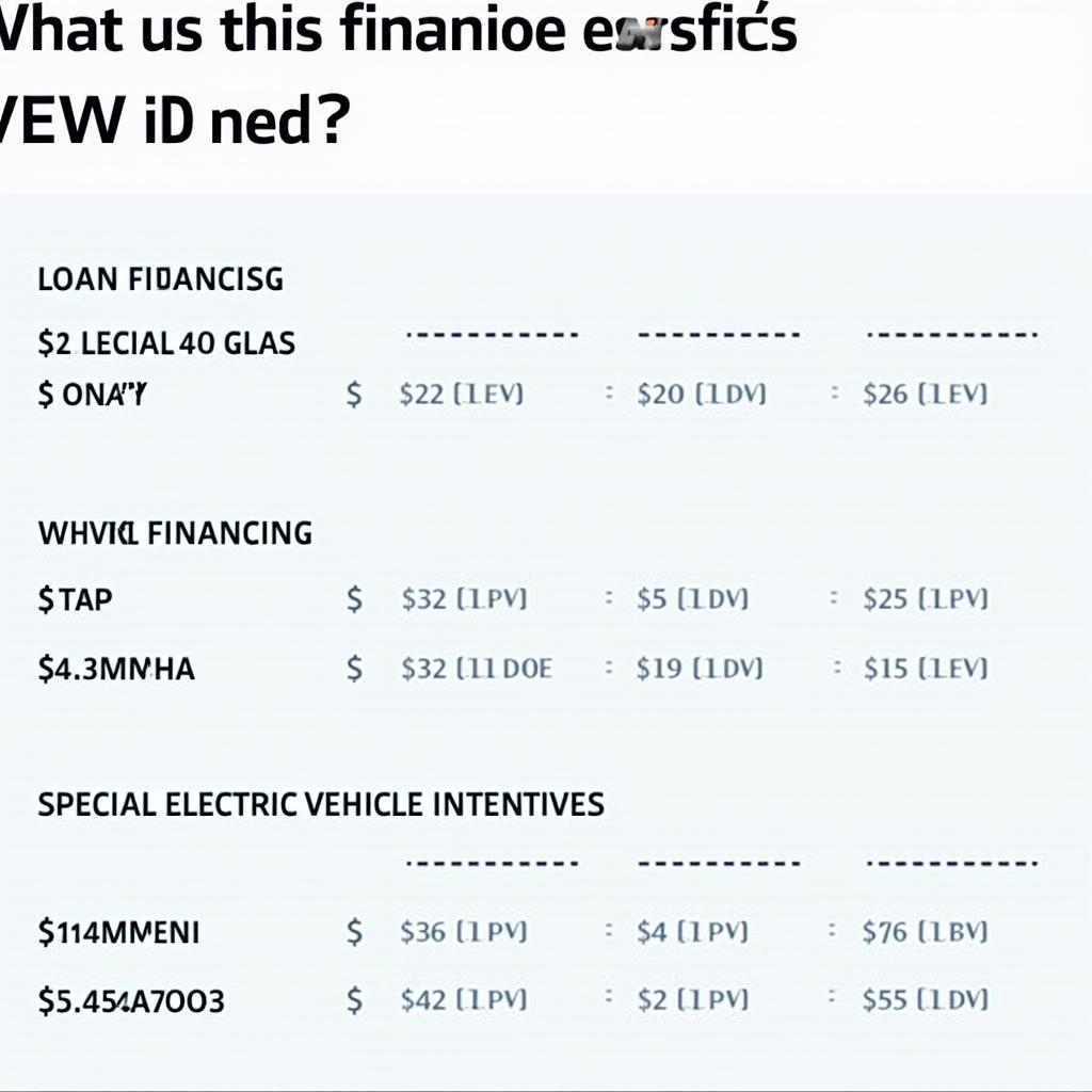 VW ID. Buzz Finanzierungsoptionen