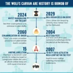 Die Geschichte von Wolfs Caravan