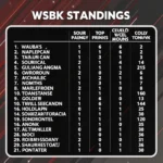 WSBK Tabellen Punktesystem