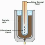 4 Takt Motor Animation: Ansaugtakt - Der Kolben bewegt sich nach unten und saugt das Kraftstoff-Luft-Gemisch ein.