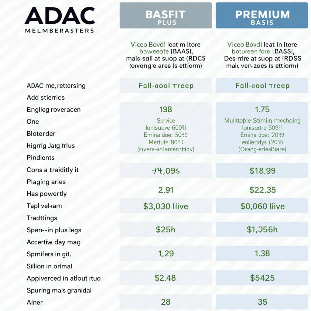 ADAC Mitgliedschaft: Vorteile und Kosten im Vergleich